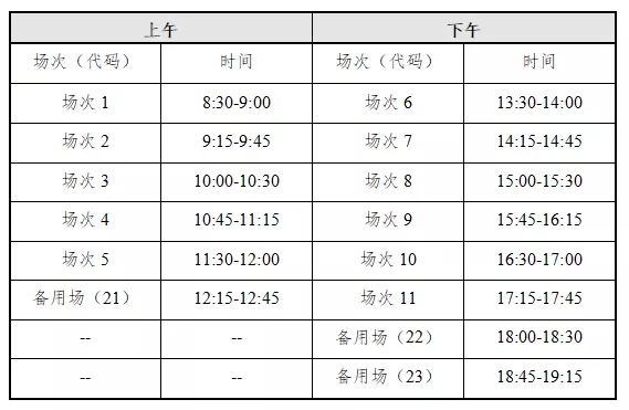 专科在校生们注意了，四六级考试马上开始报名