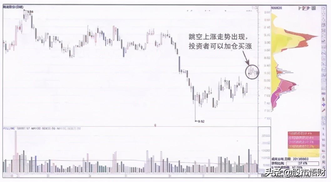 一旦“筹码分布”出现这4种特征，证明主力资金进驻