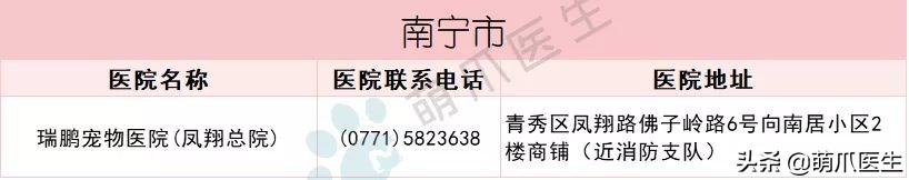 全国最全版：24小时宠物医院名单！