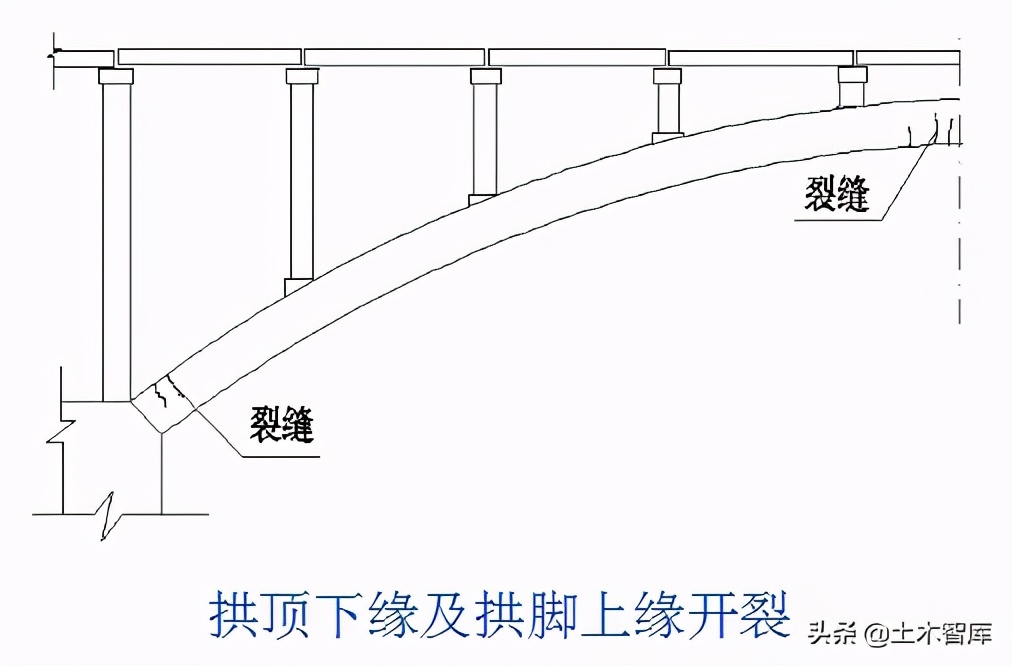 桥梁加固工程,桥梁加固