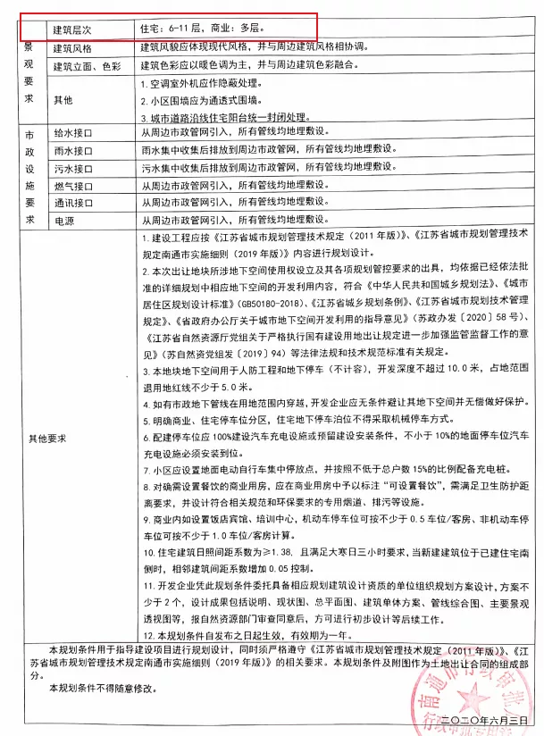 兴仁破万！鏖战146轮！南通104.9亩商住地7.62亿落锤