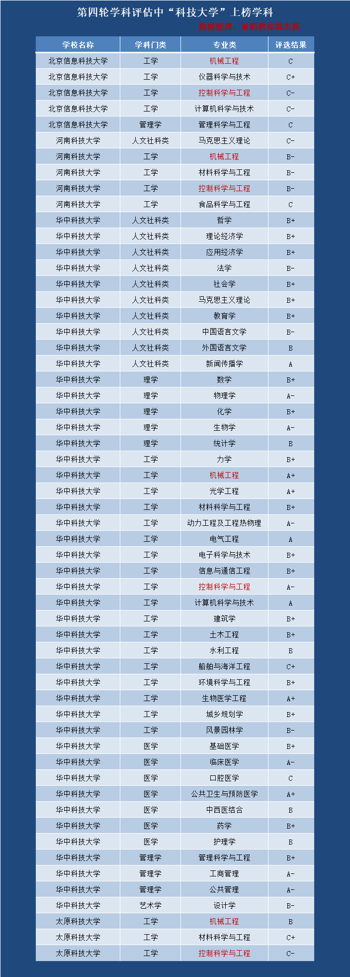 29所都叫科技大学，特色专业千差万别，葫芦里卖的不一样的科技