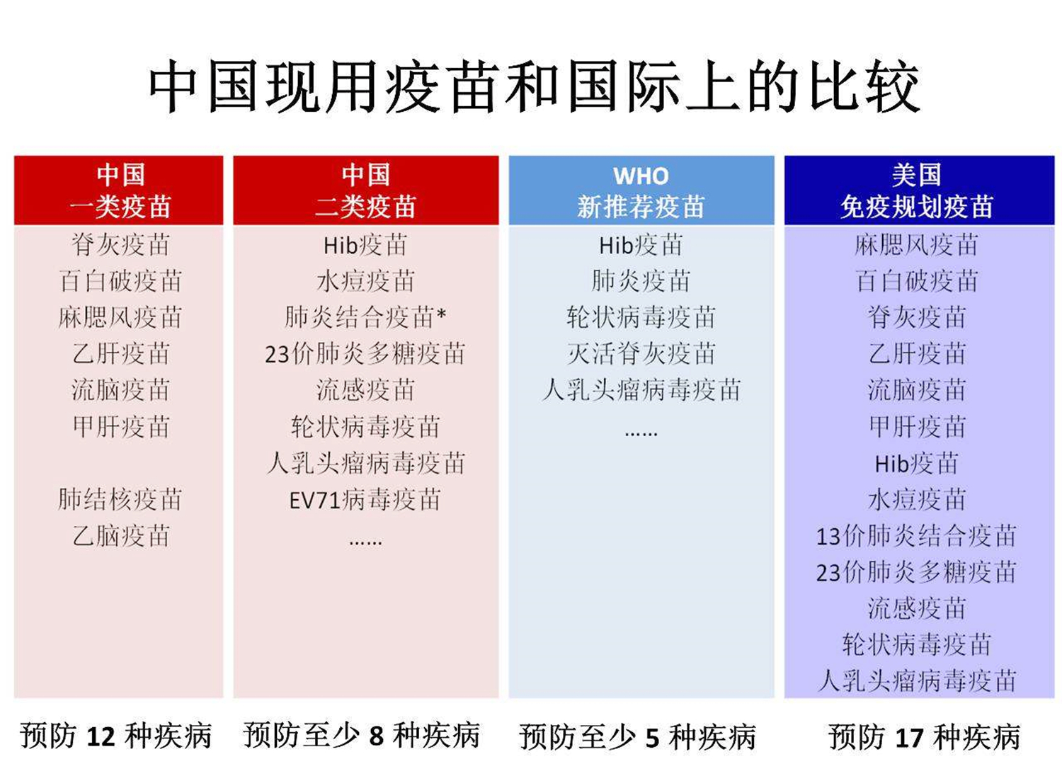 需要自费的二类疫苗，家长应该酌情给宝宝打，过来人深有感触