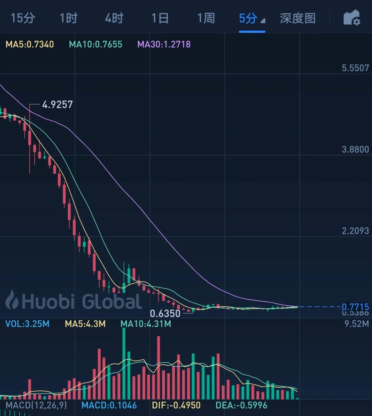 cspr币交易（cspr币交易价格）-第4张图片-科灵网