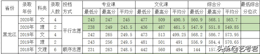 双一流建设重点高校北京林业大学：解读23省美术艺考生录取政策