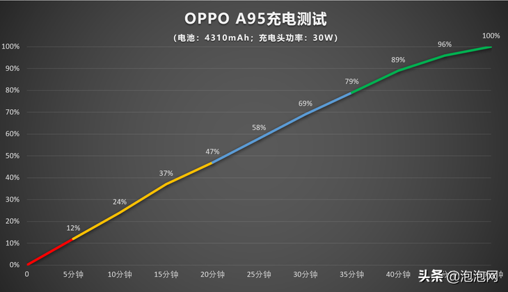 a95手机oppo多少钱（a95s手机oppo多少钱）-第31张图片-科灵网