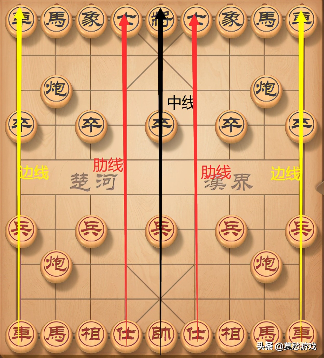 中国象棋中一共有几个子(新手该怎么下象棋？系统而又全面的知识，初学者必学)