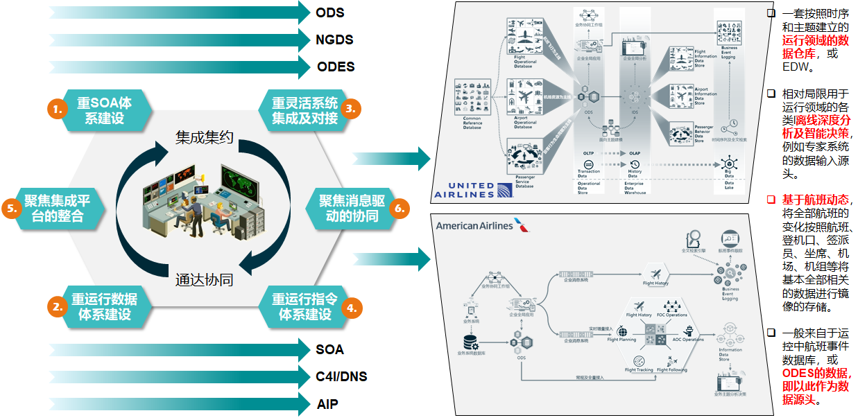 海外航司航企航班运行调度建设参考