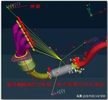 汽车各种连接方式详解