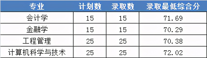 浙江省内高校2021年在浙三位一体+定向培养类招生录取分数线汇总