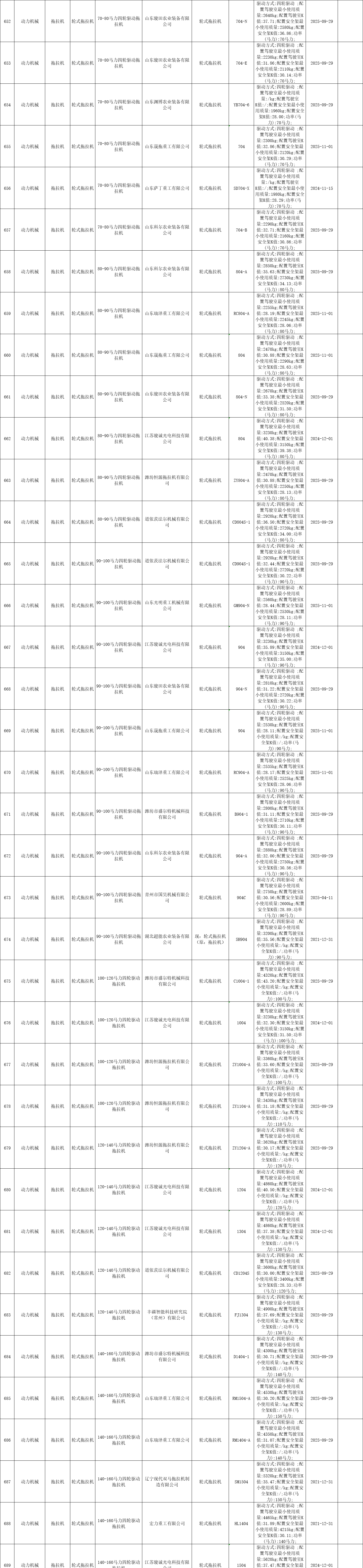 黑龍江省2020年度第四批農(nóng)機補貼產(chǎn)品信息公告