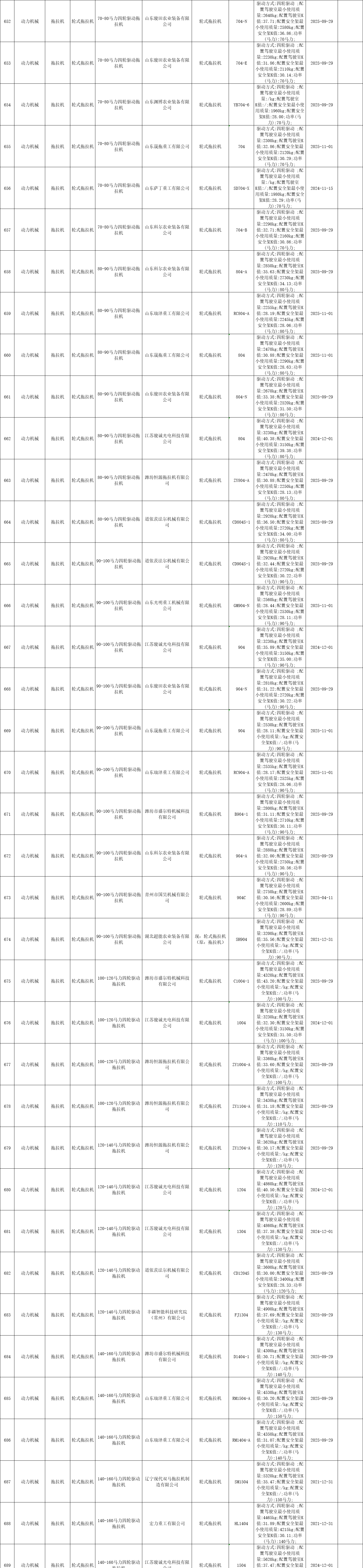 黑龙江省2020年度第四批农机补贴产品信息公告