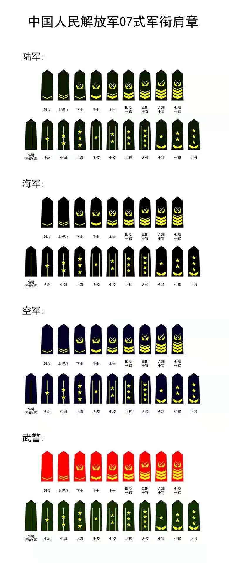 少校军衔是什么级别 少将和省长谁官大-文化号