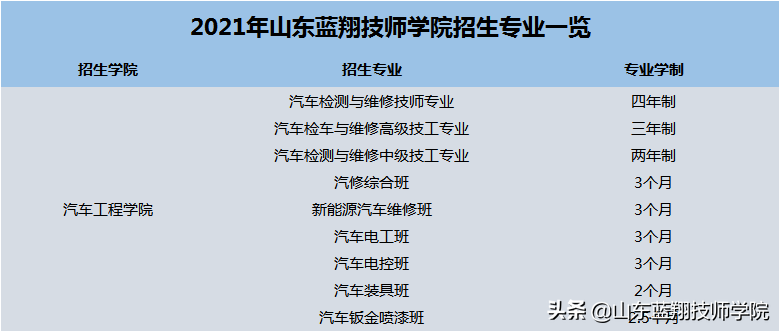 学汽车修理要多久（答案很简单：学汽修要学多长时间能学出来呢？）