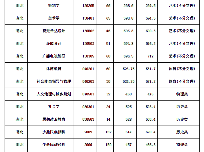 #湖北的一所大学，老牌二本，办学历史悠久，却很少有人知道？