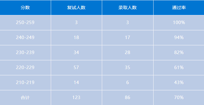 会计专硕 | 安徽地区MPAcc考研备考解读