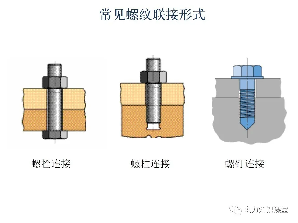 螺栓基础知识