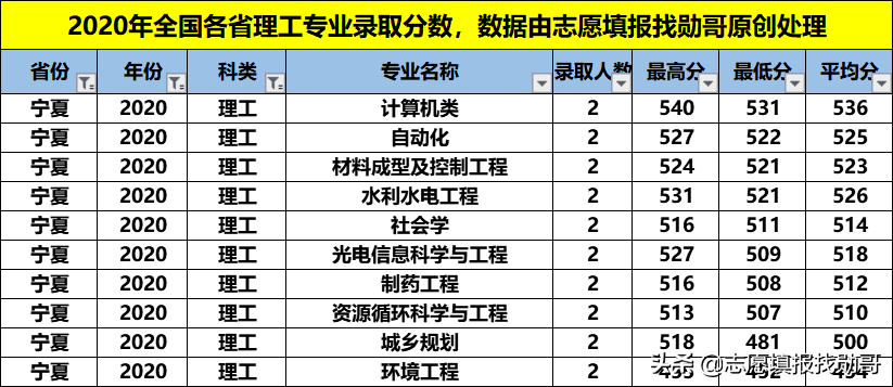 性价比超高的211大学：福州大学！专业冷热不均，选择要当心