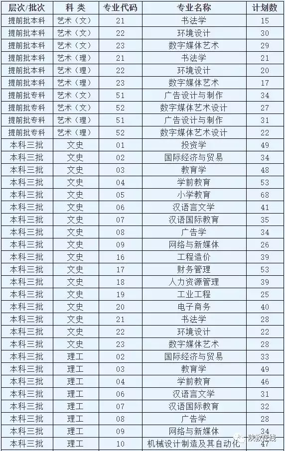 2019年高考志愿填报第25期：陕西省73所民办高校2019年招生计划
