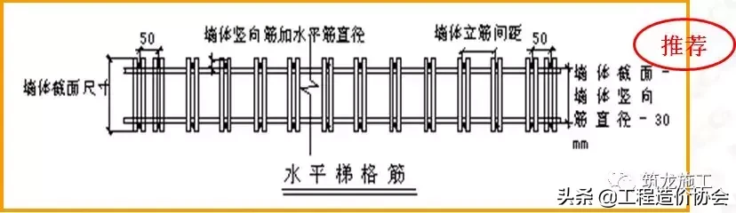 建筑与安装工程全套质量标准化图集，强制做法及推荐做法！