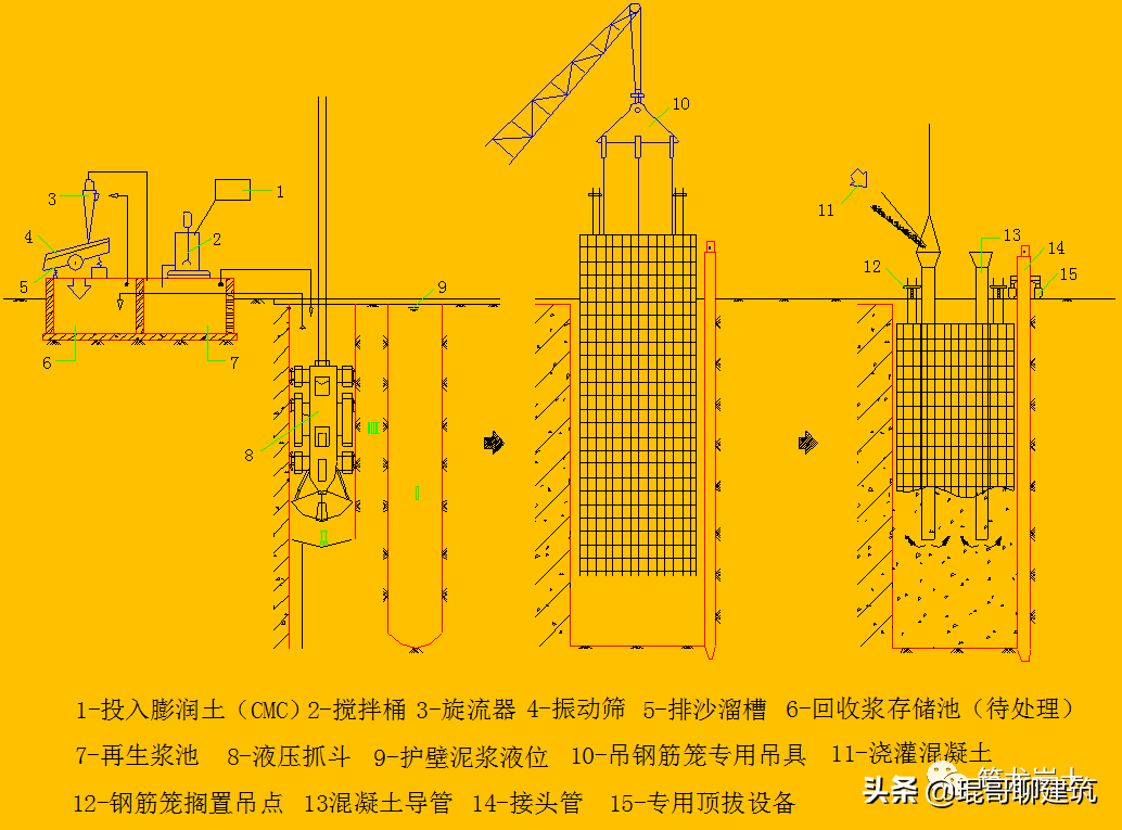 地下连续墙施工技术图文解析（请收藏）