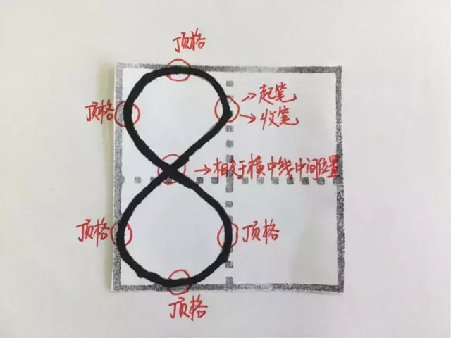 一年级必看!0-9在田字格中的规范写法!(附描红字帖模板)