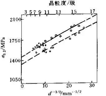 金属热处理过程中的硬度、力学性能及组织不合格问题解析