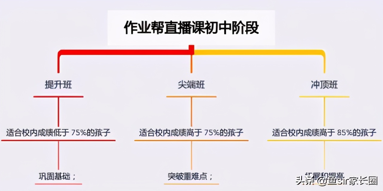 猿辅导PK作业帮，网红少儿英语课哪家强？看专家3个月实测结果