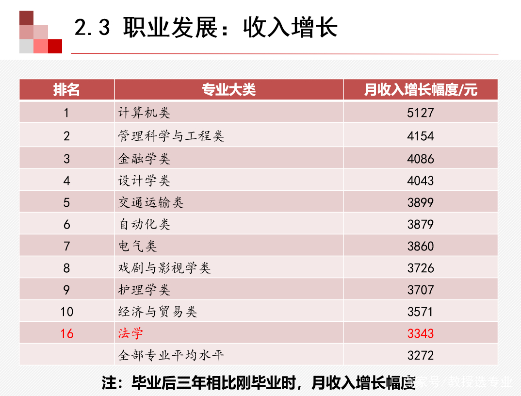 教授点评：知识产权专业怎么样，在日趋注重知识产权的今天