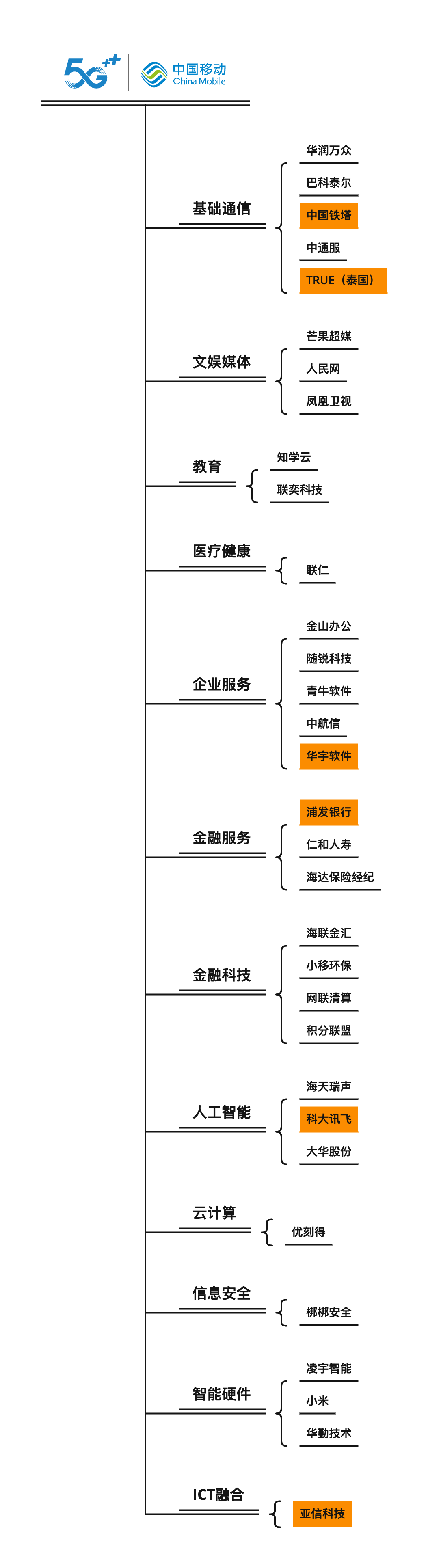 中国移动不再是印象中的中国移动，这些年投资了多少公司？