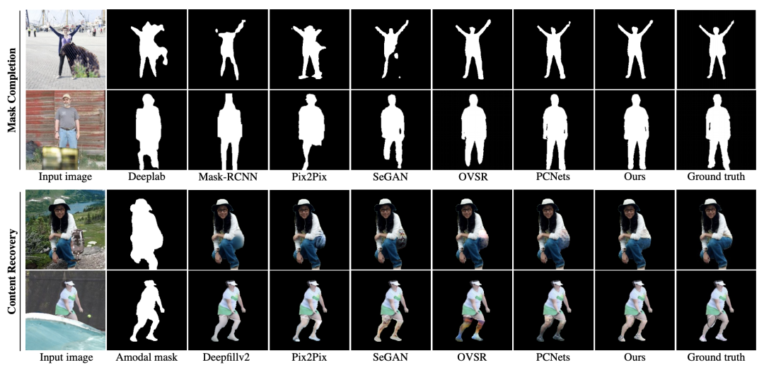 字节跳动多篇论文入选 CVPR 2021，精选干货都在这里了