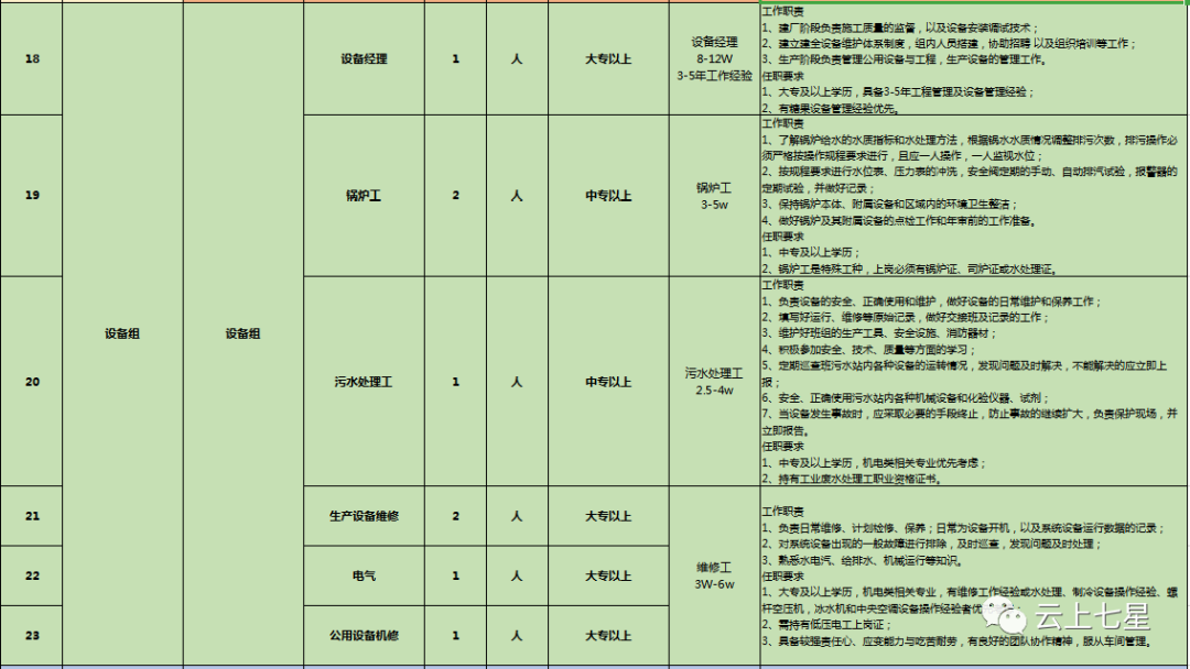 中石化加油员招聘（报名即将开始）