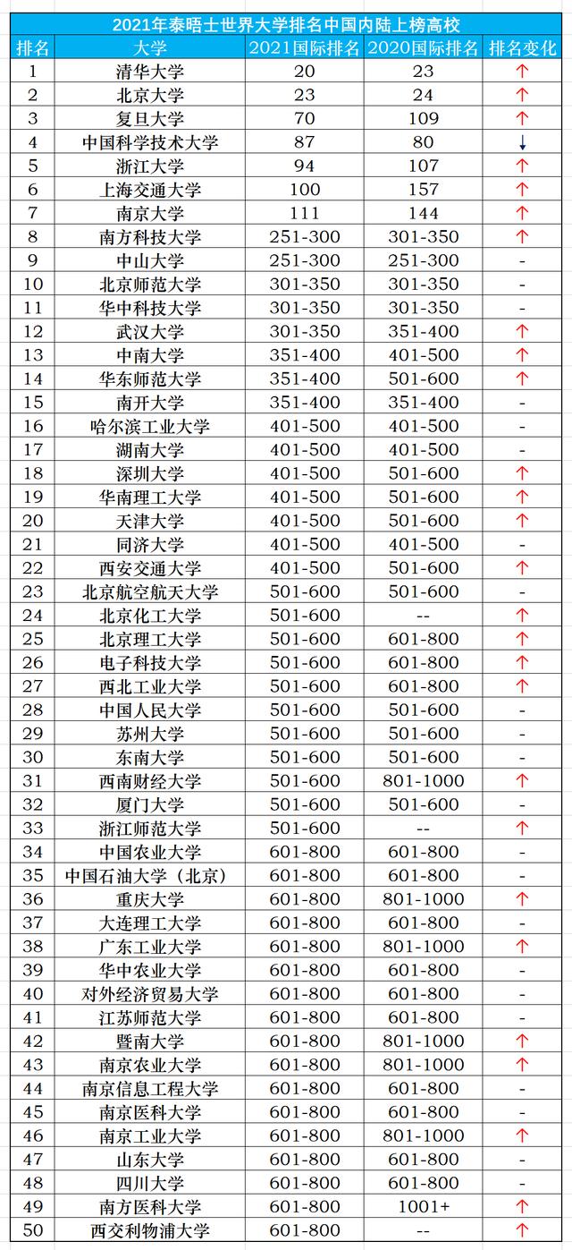 机会渺茫，建议清北！双非硕士申请南科大博士被拒为哪般？