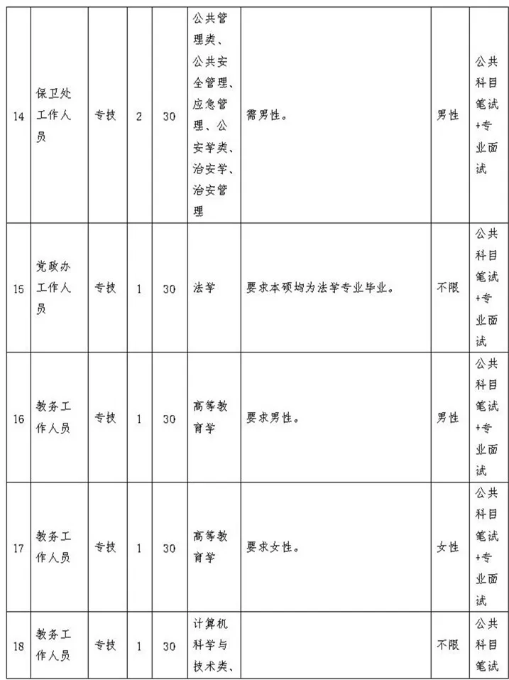 建瓯招聘网（福建这些事业单位公开招聘）