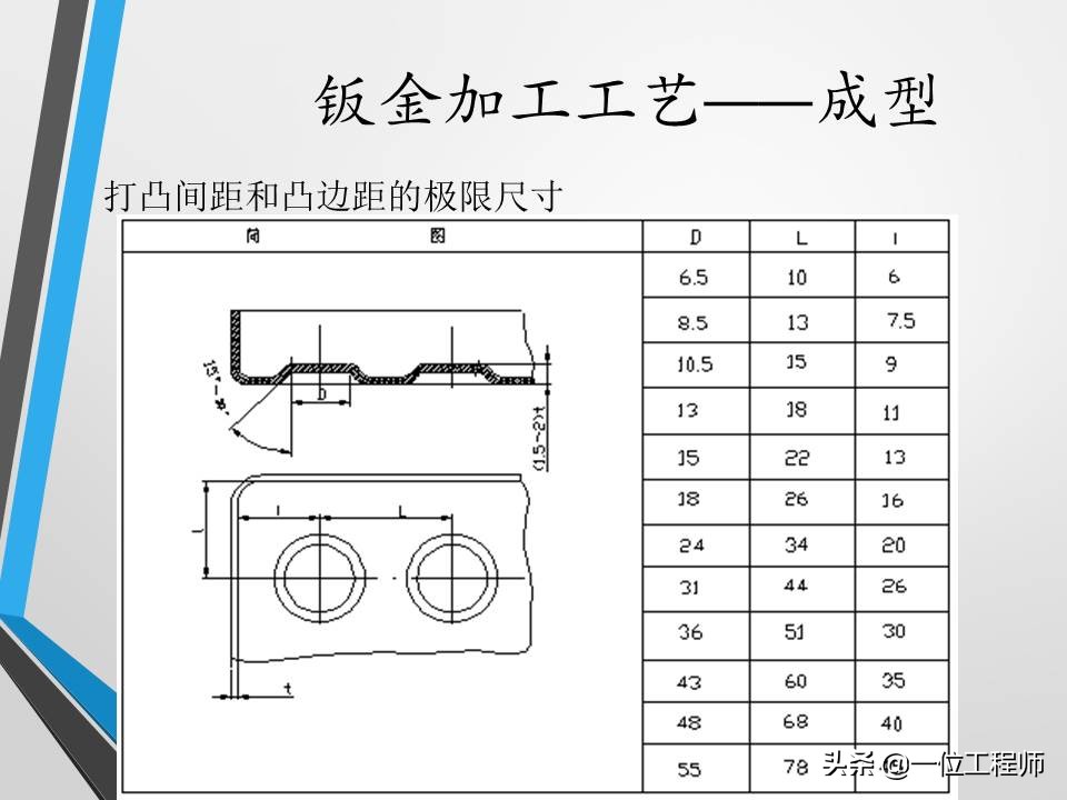 不清楚钣金加工工艺？没关系，一文59页内容介绍钣金加工相关内容