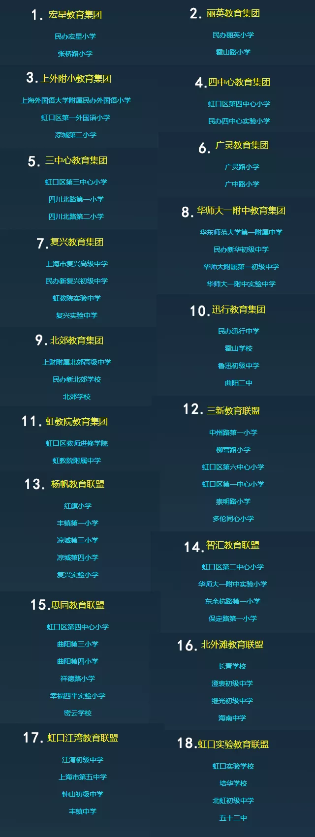 最新！魔都1400+所学校优质资源共享