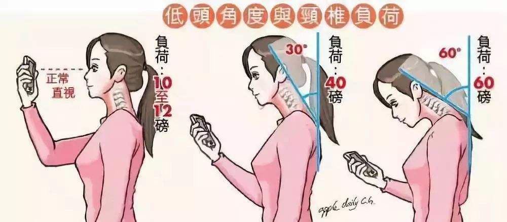 这个穴位堵塞很危险，在年轻人中很普遍