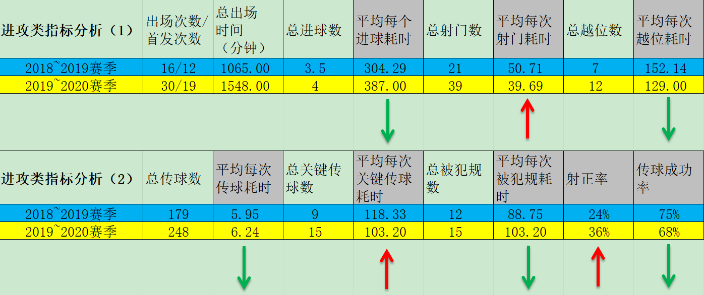 批攻击球员比赛效率不足(“数字化”评价武磊近两赛季发挥！进攻效率降低，原因竟在这里？)