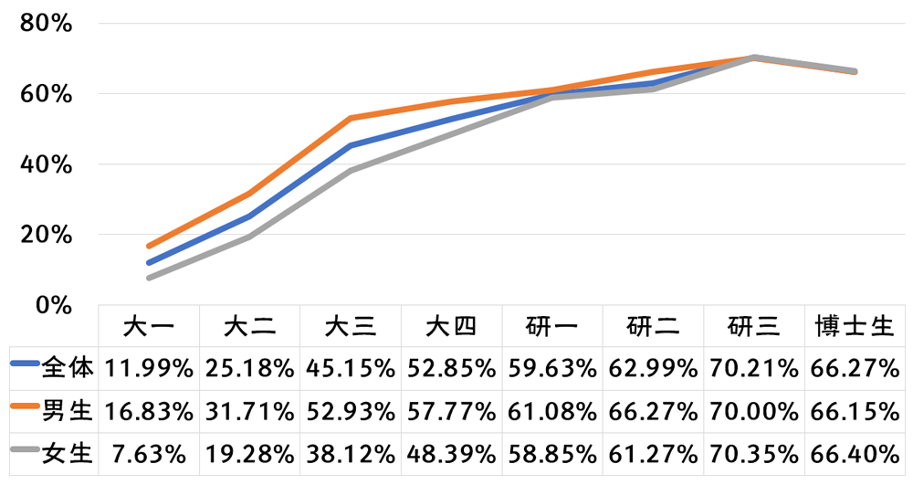 中国大学生性与生殖健康调查出炉：超4成学生不会避孕，太正常了