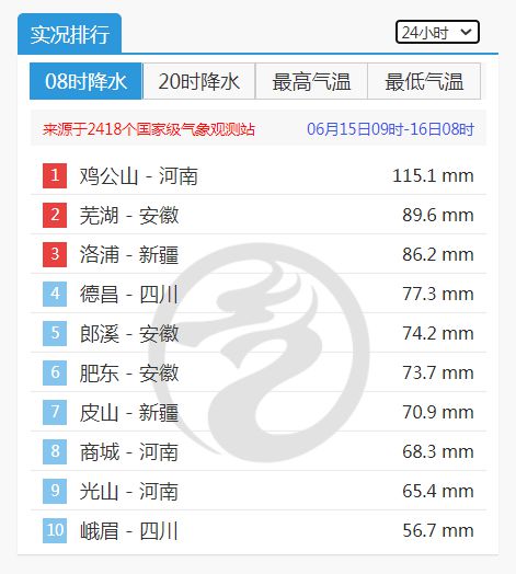 真要回归盛唐西周？全球变暖：中国北方暴雨，塔克拉玛干沙漠洪水