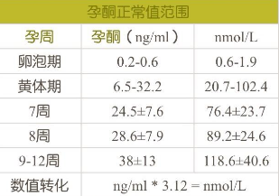 辨别着床感冒和感冒(受精卵着床：需要几天、有什么感觉、着床失败原因与表现，祝好孕)