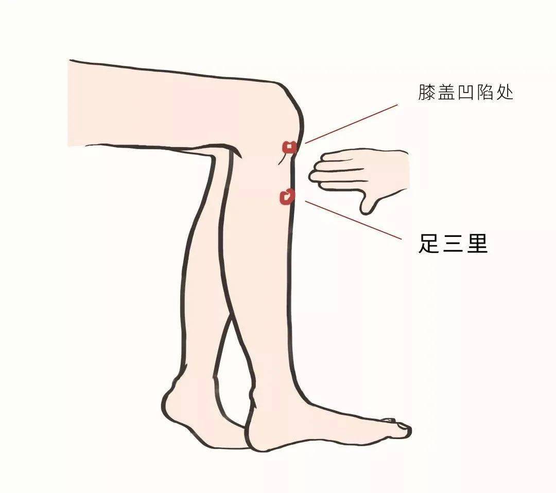 经期疼痛难忍又不想吃药？老中医：按摩这几个穴位，帮助缓解