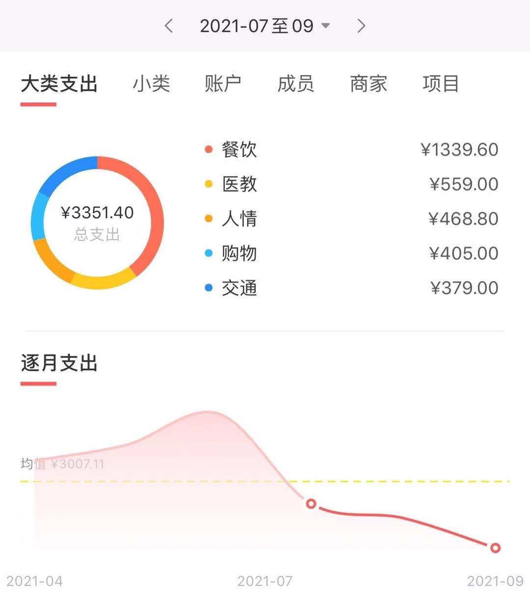 「备用金收入」家庭理财方法有哪些（家庭理财的3个战术）