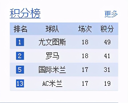 AC米兰门将的传承(一文回顾AC米兰重建心酸路：漫长的等待只为这一刻阳光照耀圣西罗)