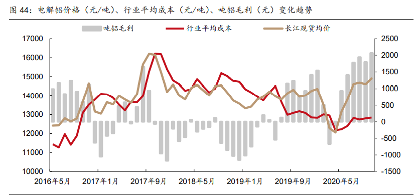 有色金属行业研究与策略：铜、铝、锂和新材料