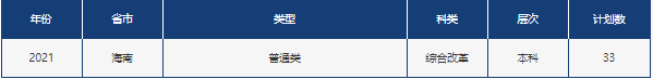 山东省2021高考分数线公布！中国石油大学（华东）近3年录取分数线看这里！