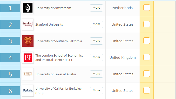 QS发布世界大学传媒排名统计数据，美国上榜大学数量最多