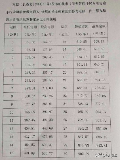 土石方成本管控，一文让你从入门到精通