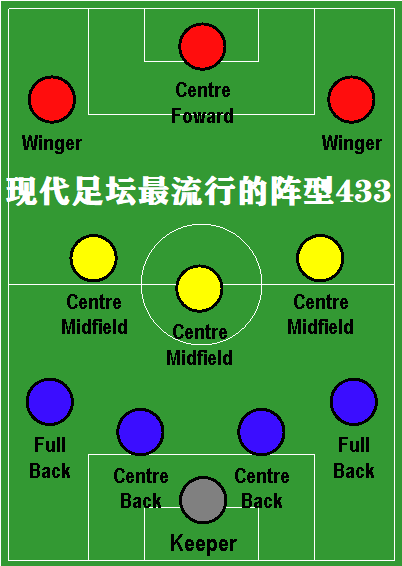 足球战术阵型(详解:现今世界足坛最流行的阵型,瓜迪奥拉将此阵型发扬