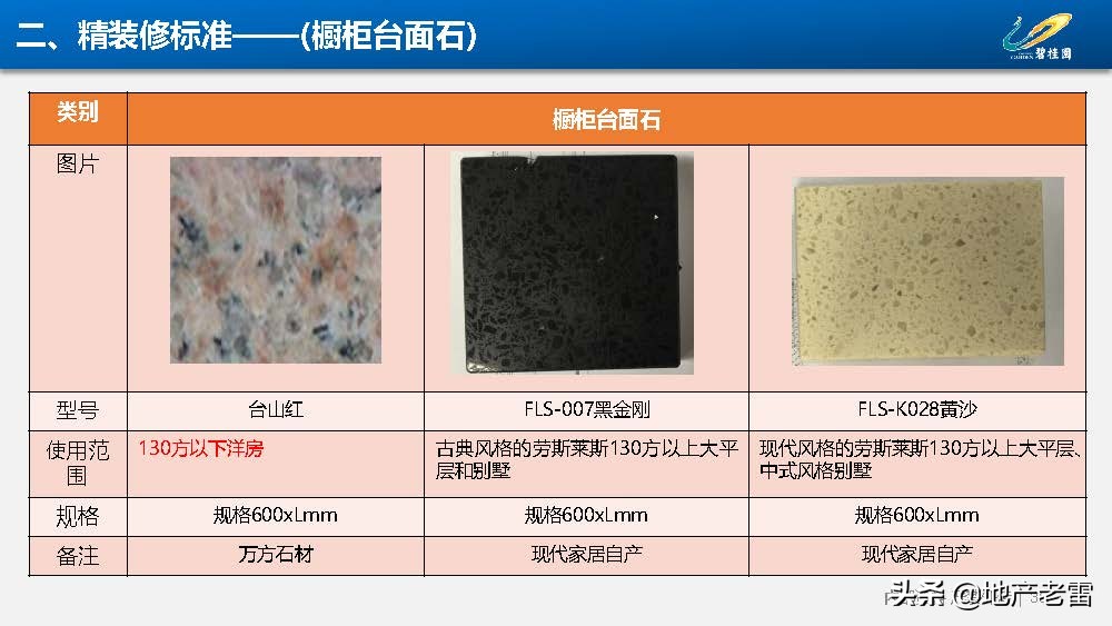 房地产-碧桂园集团精装修标准分析